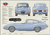 Jaguar E-Type Coupé 2+2 SII (disc) 1969-71